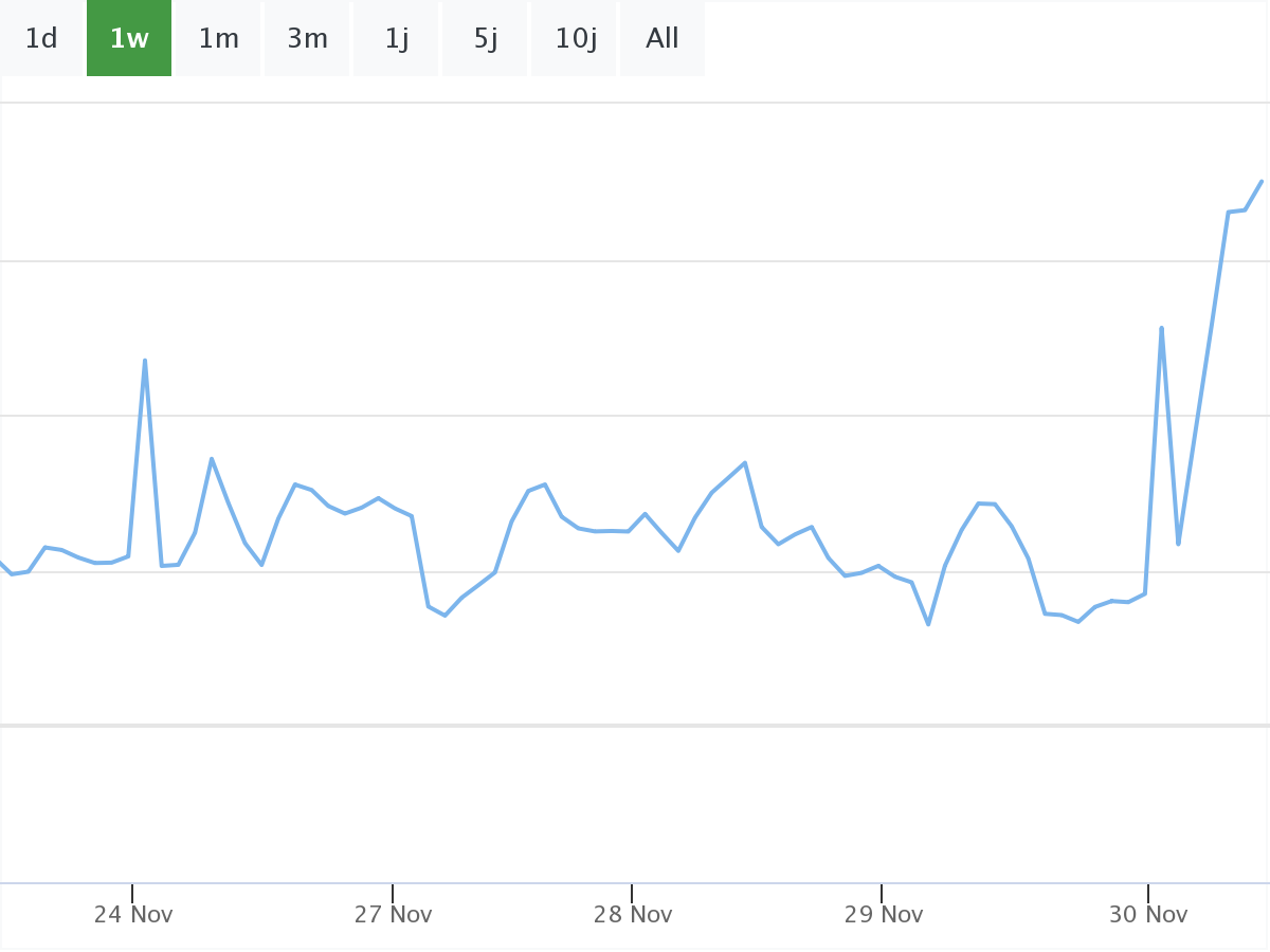 B&ouml;rsennews BP Chart 